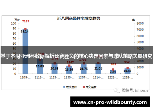 基于本周亚洲杯数据解析比赛胜负的核心决定因素与球队策略关联研究