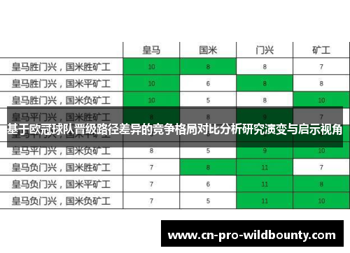 基于欧冠球队晋级路径差异的竞争格局对比分析研究演变与启示视角 基于欧冠球队晋级路径差异的竞争格局对比分析研究演变与启示视角