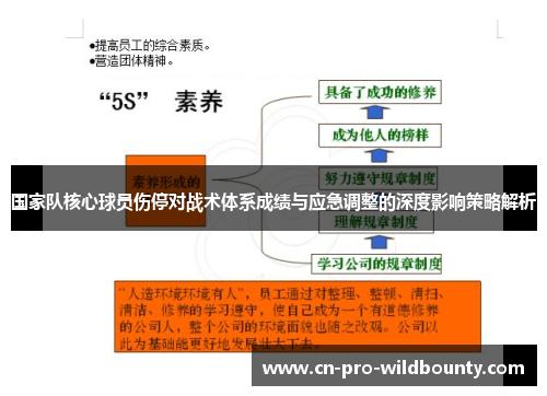 国家队核心球员伤停对战术体系成绩与应急调整的深度影响策略解析
